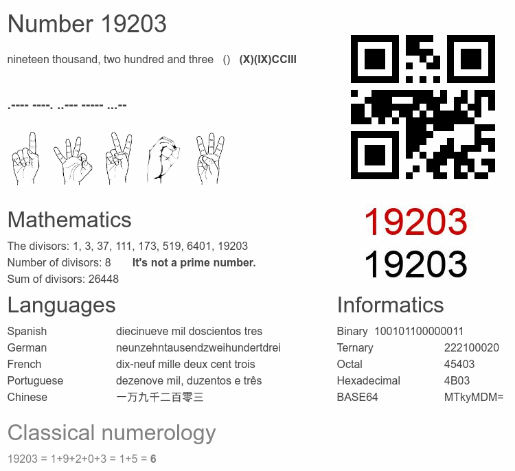 Number 19203 infographic
