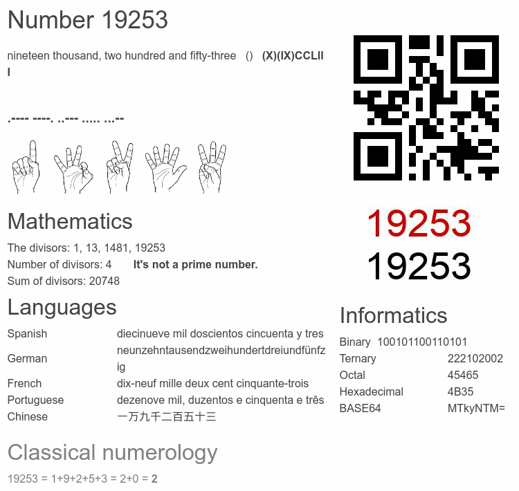 Number 19253 infographic