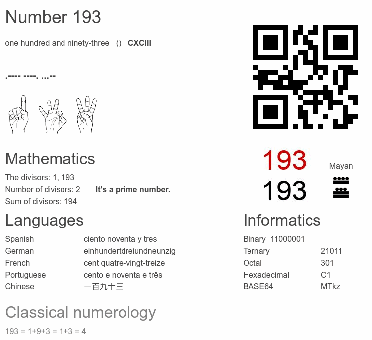 Number 193 infographic