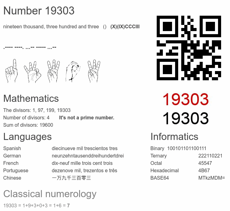Number 19303 infographic