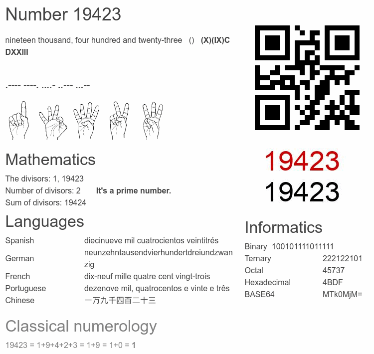 Number 19423 infographic