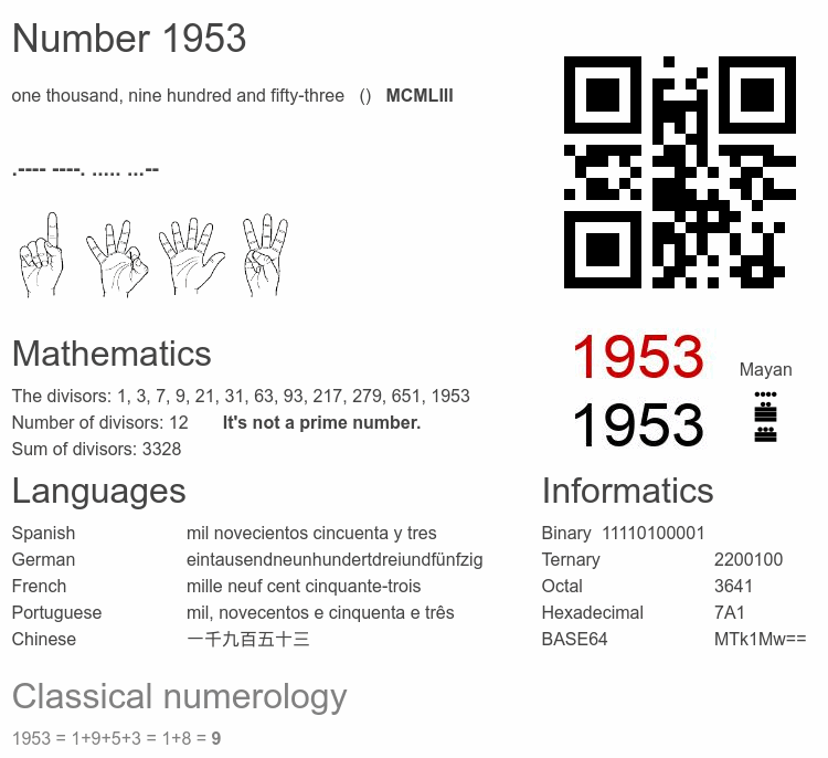 Number 1953 infographic
