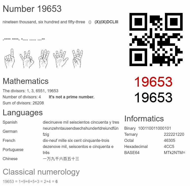 Number 19653 infographic