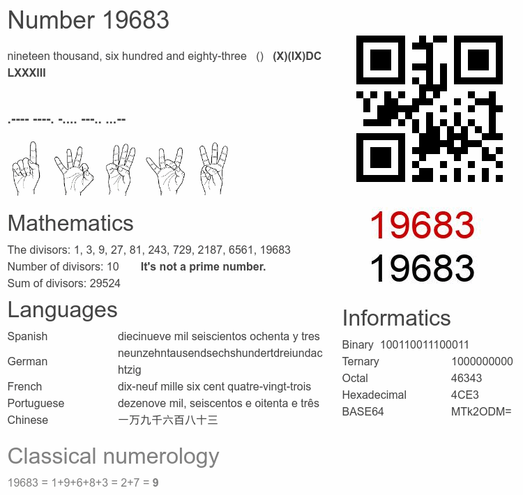 Number 19683 infographic