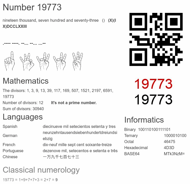 Number 19773 infographic