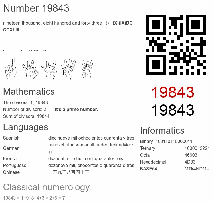 Number 19843 infographic