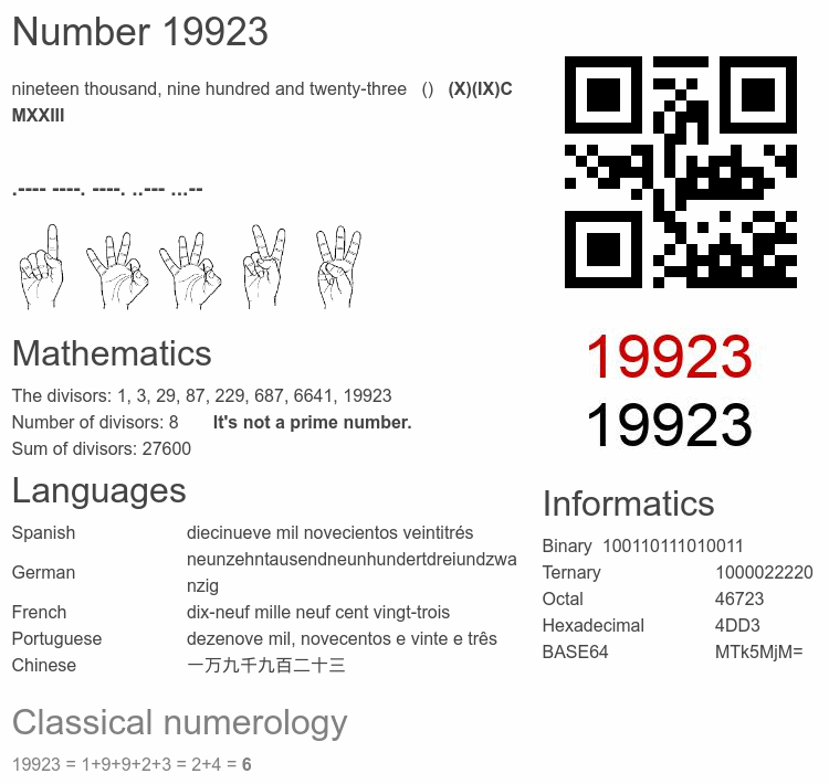 Number 19923 infographic