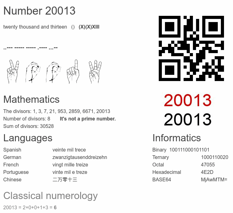 Number 20013 infographic