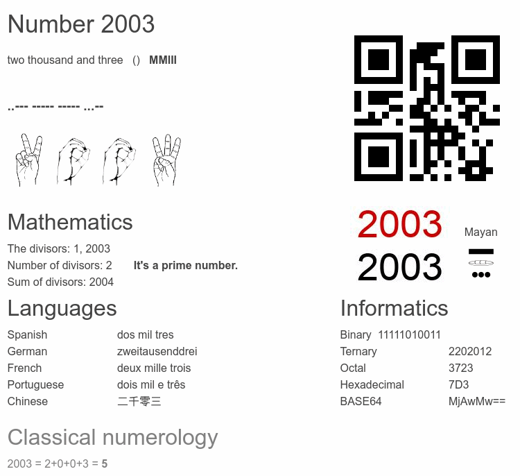 Number 2003 infographic
