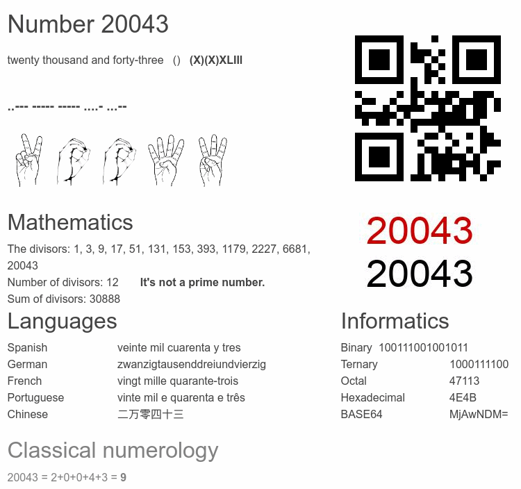 Number 20043 infographic