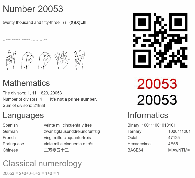 Number 20053 infographic