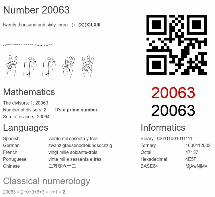 Number 20063 infographic