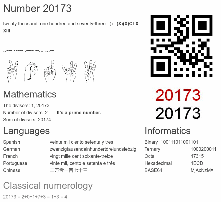 Number 20173 infographic