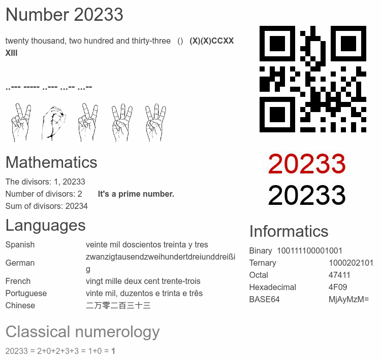 Number 20233 infographic