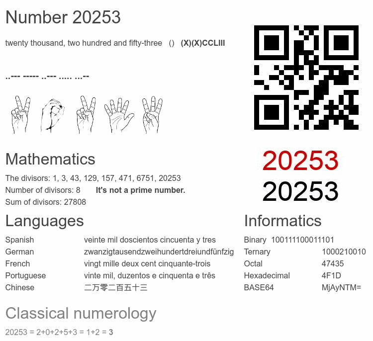 Number 20253 infographic