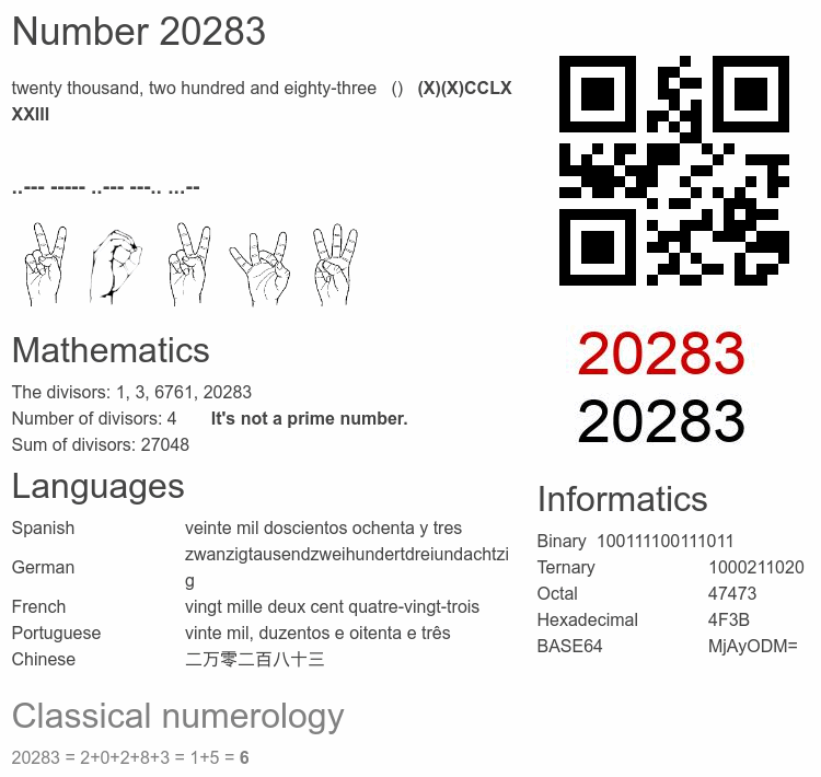 Number 20283 infographic