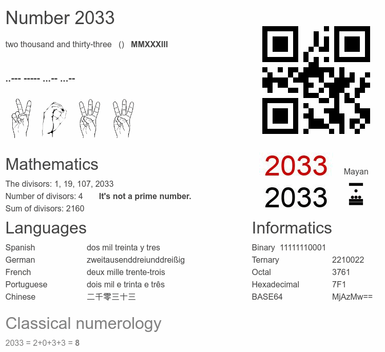 Number 2033 infographic