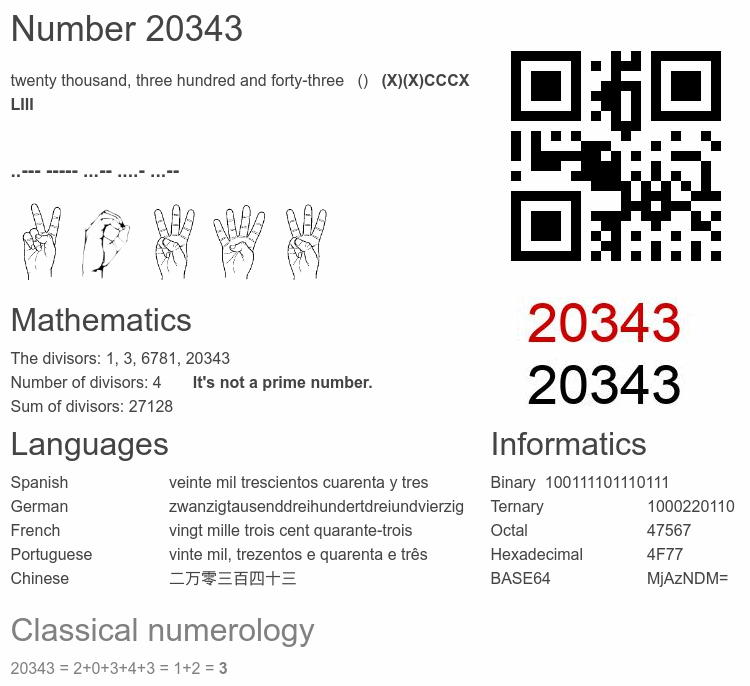 Number 20343 infographic