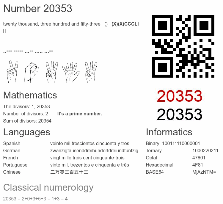 Number 20353 infographic