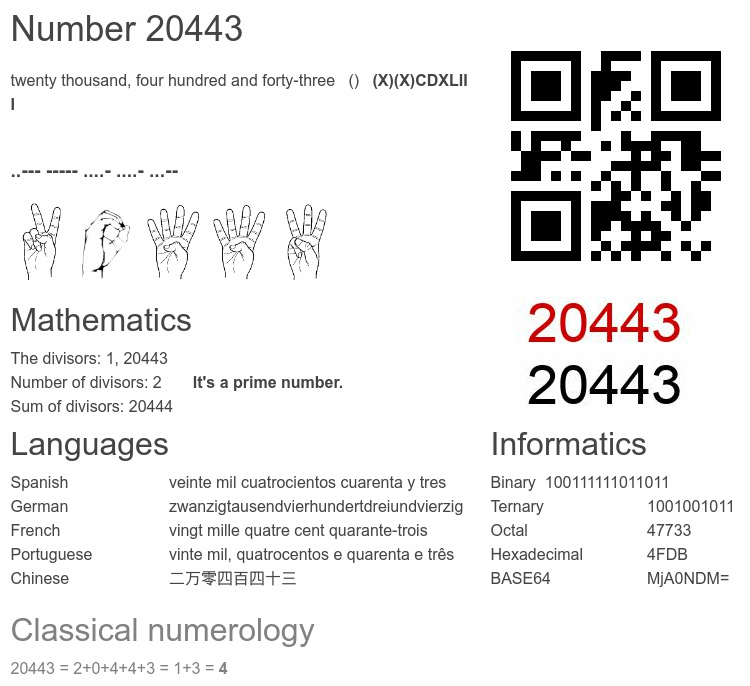 Number 20443 infographic