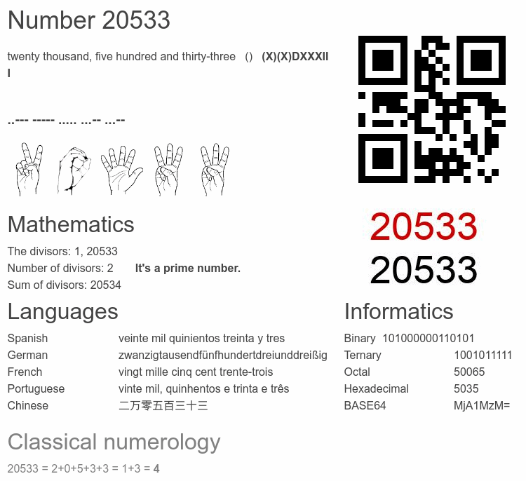 Number 20533 infographic