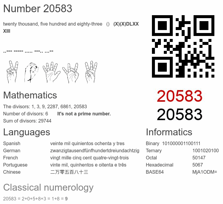 Number 20583 infographic