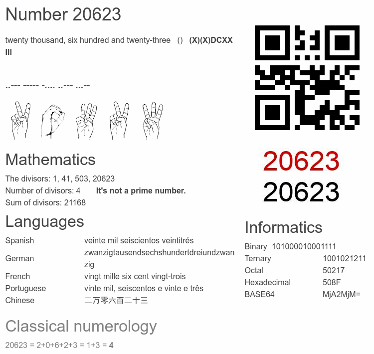 Number 20623 infographic