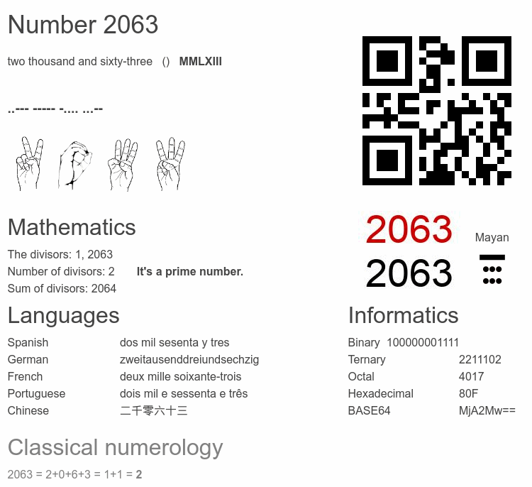 Number 2063 infographic