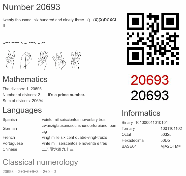Number 20693 infographic