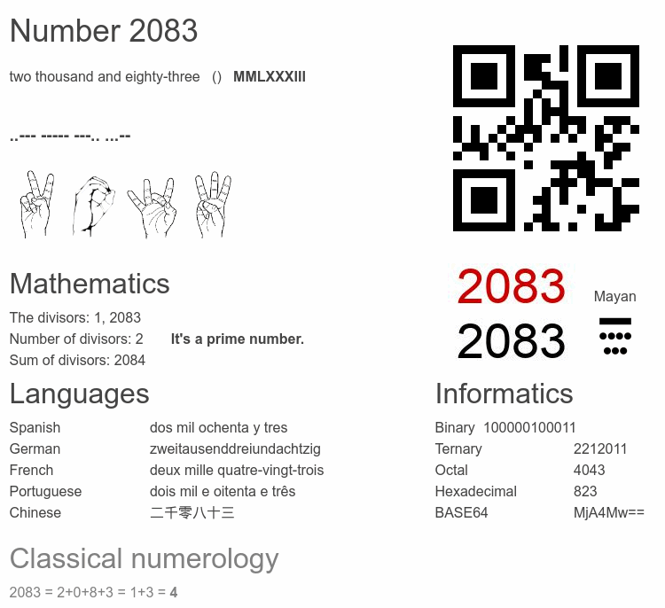 Number 2083 infographic