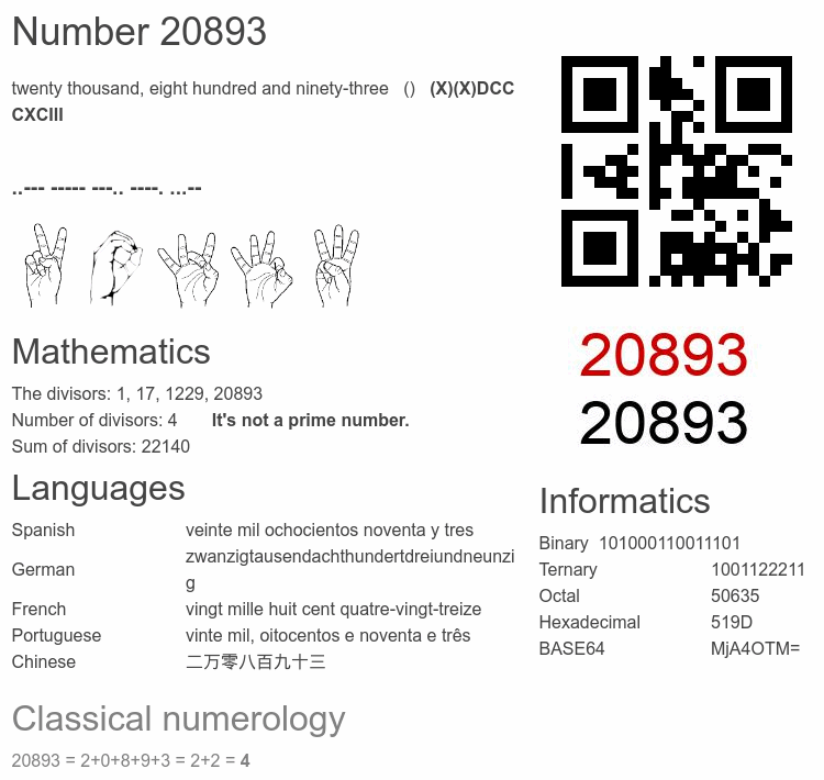 Number 20893 infographic