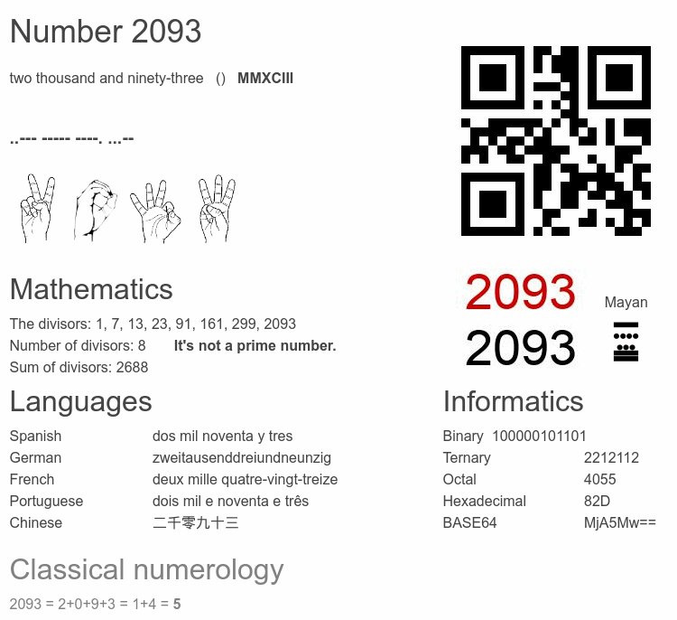 Number 2093 infographic