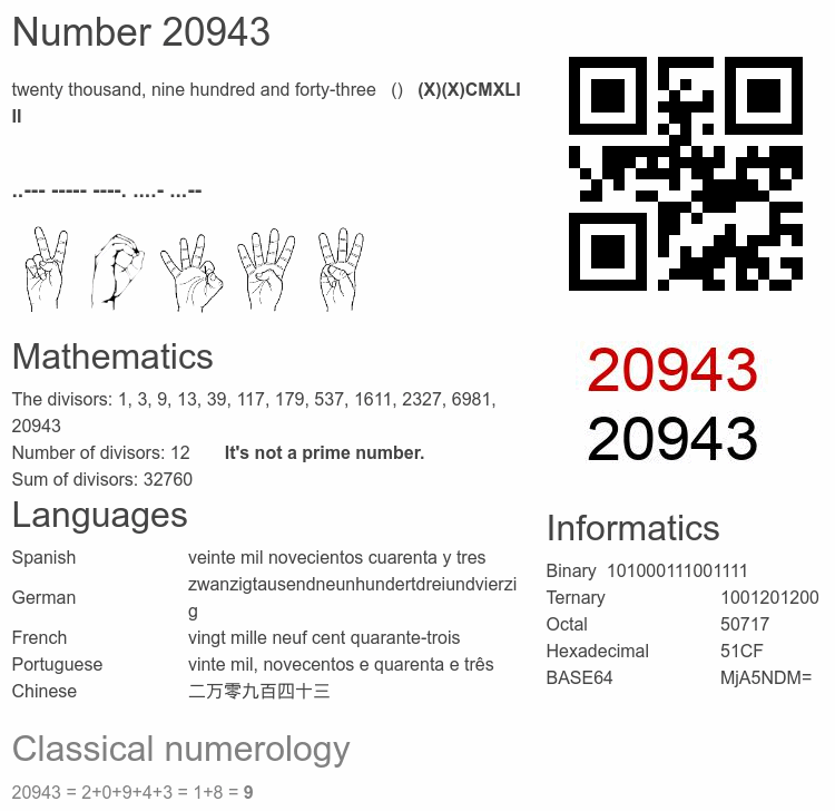 Number 20943 infographic