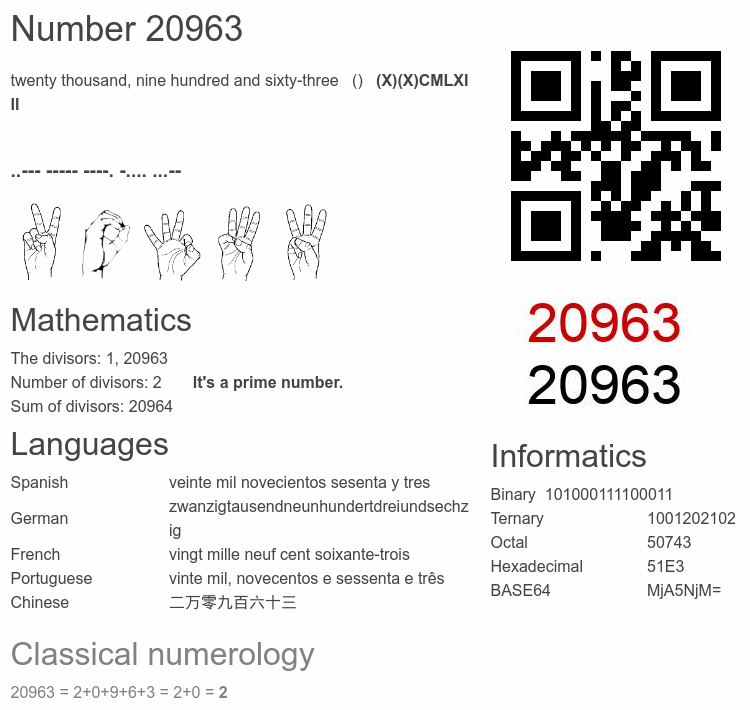 Number 20963 infographic