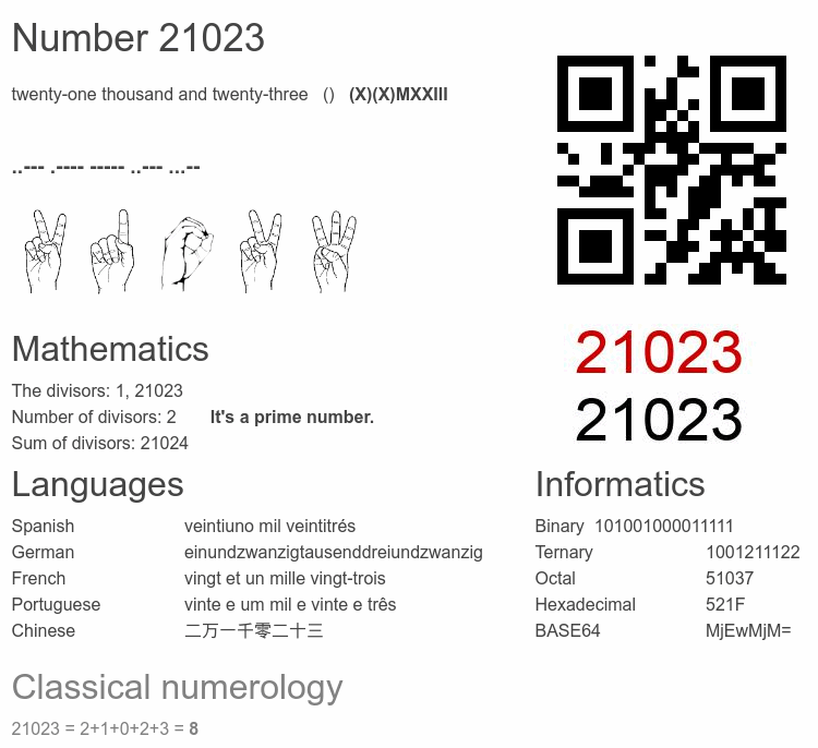 Number 21023 infographic