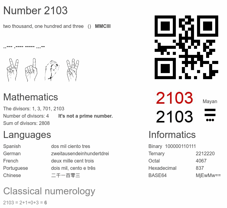Number 2103 infographic