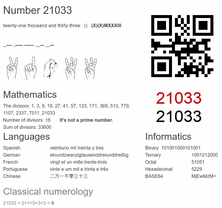 Number 21033 infographic