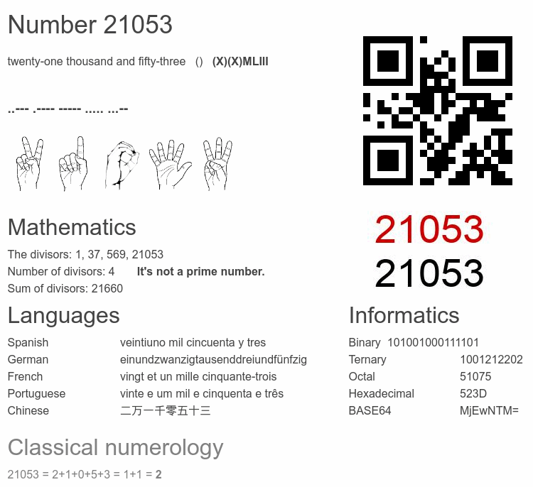 Number 21053 infographic
