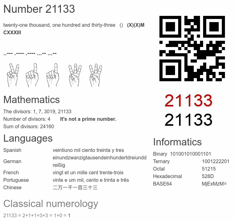 Number 21133 infographic