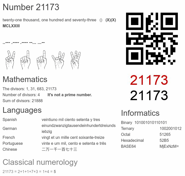 Number 21173 infographic