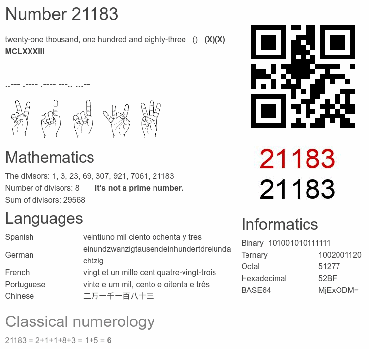 Number 21183 infographic