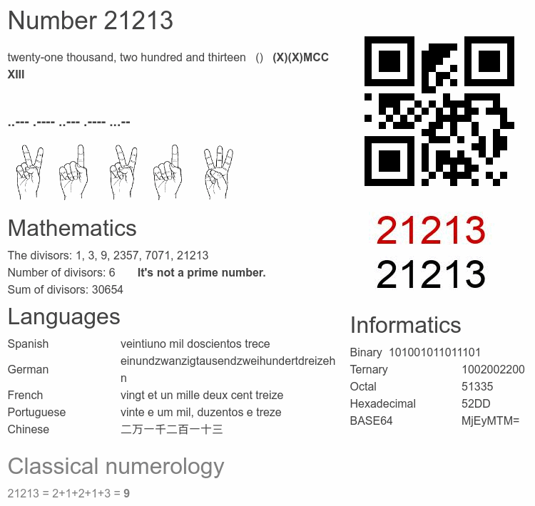Number 21213 infographic