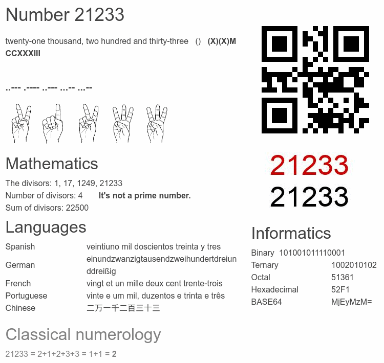 Number 21233 infographic