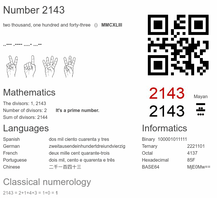 Number 2143 infographic