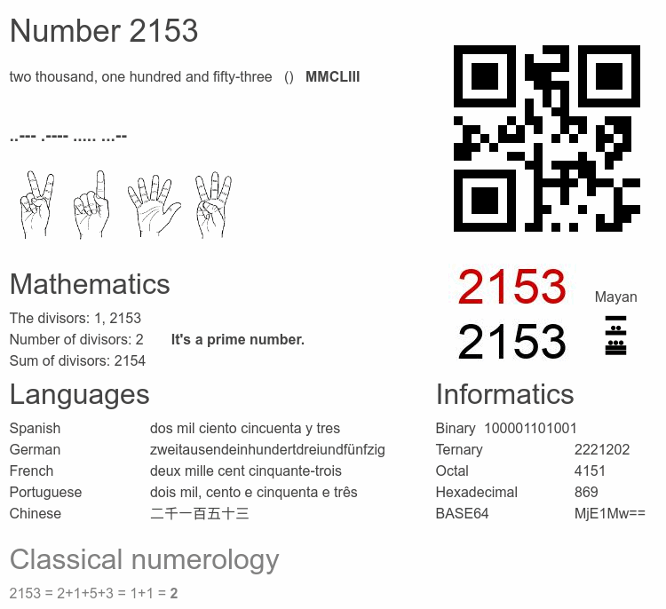 Number 2153 infographic