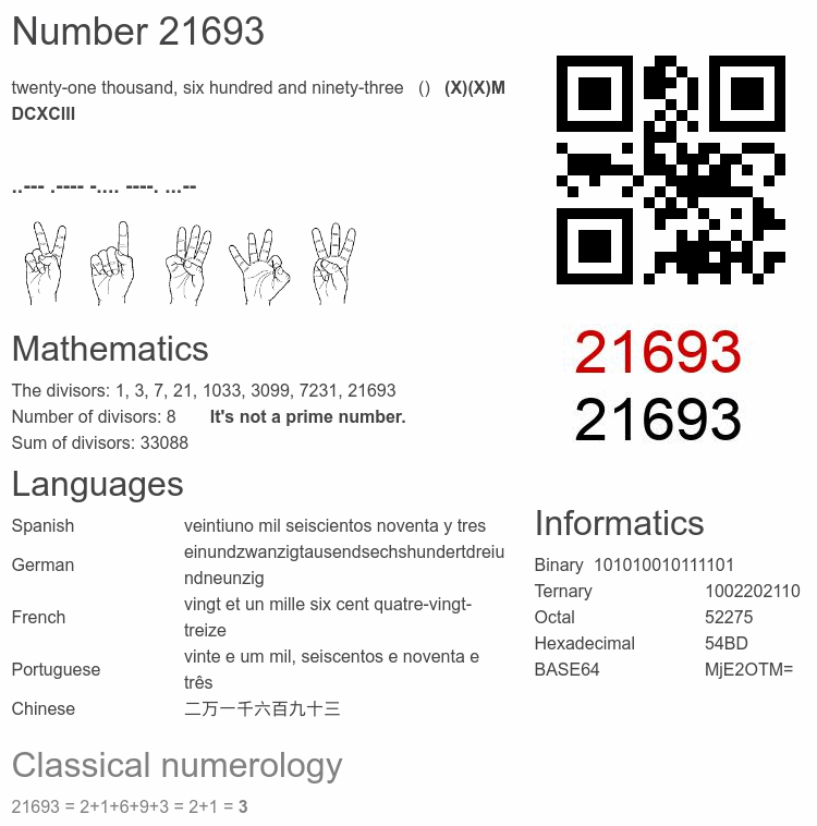 Number 21693 infographic