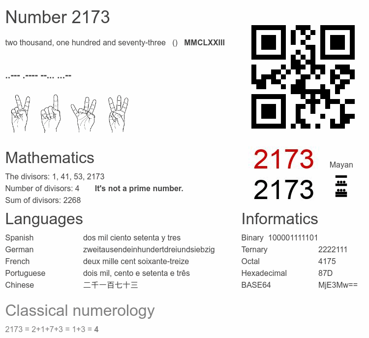 Number 2173 infographic