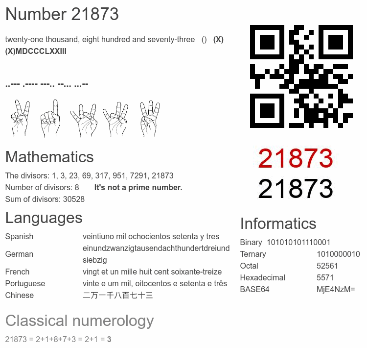 Number 21873 infographic
