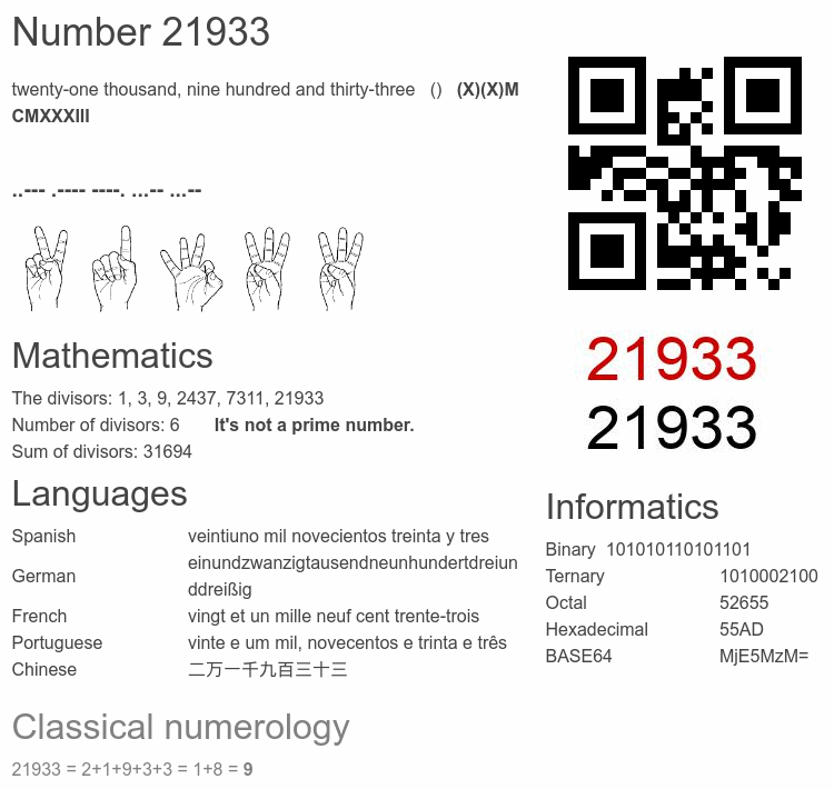 Number 21933 infographic