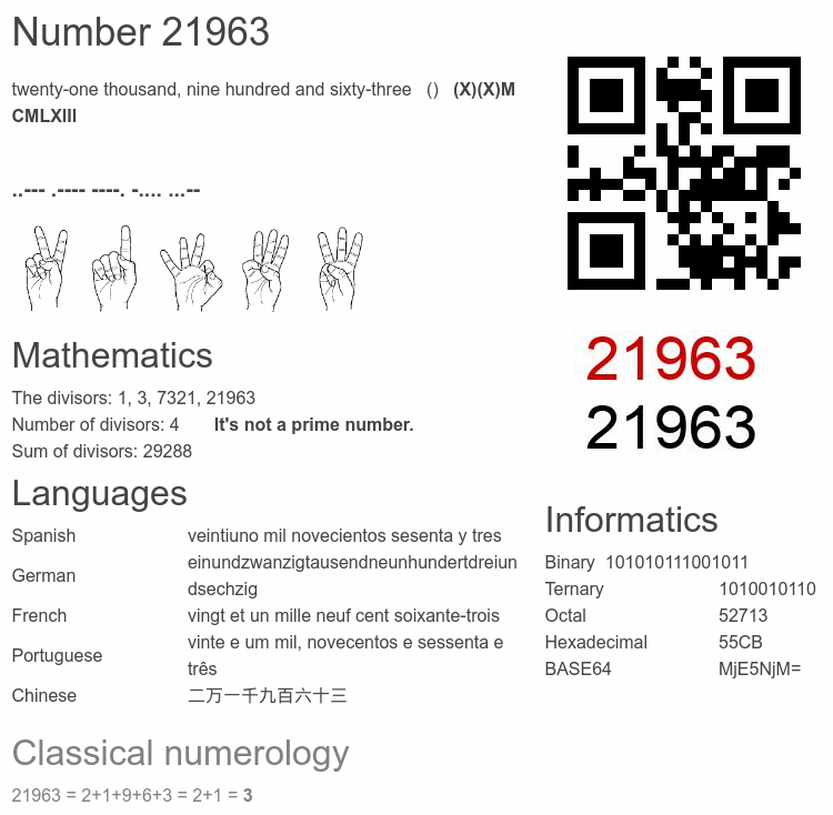 Number 21963 infographic
